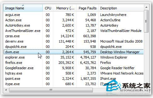 Win7系統中dwm.exe是什么進程？怎么關掉dwm.exe