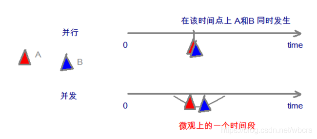 java——多線程基礎