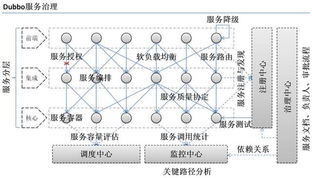 Java Dubbo框架知識點(diǎn)梳理