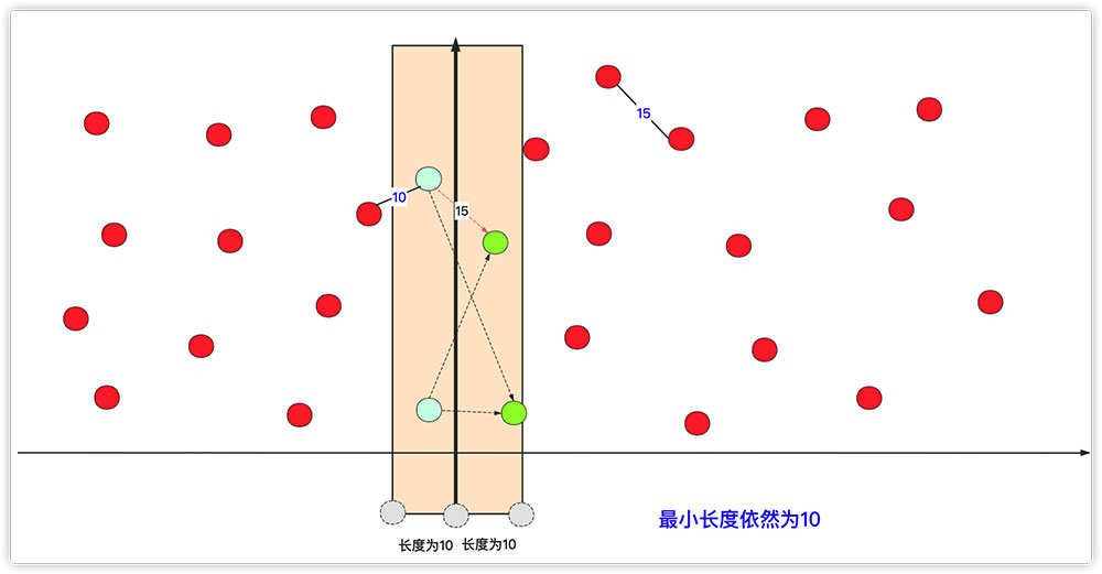 詳解Java實現(xiàn)分治算法