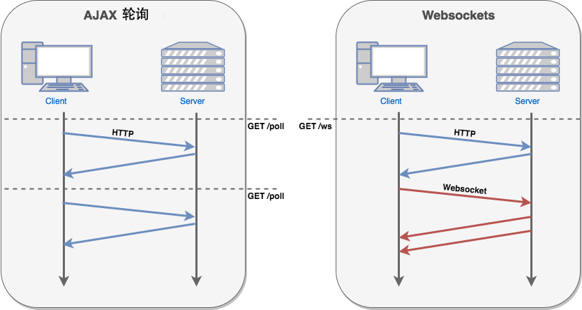 java Nio使用NioSocket客戶端與服務(wù)端交互實現(xiàn)方式