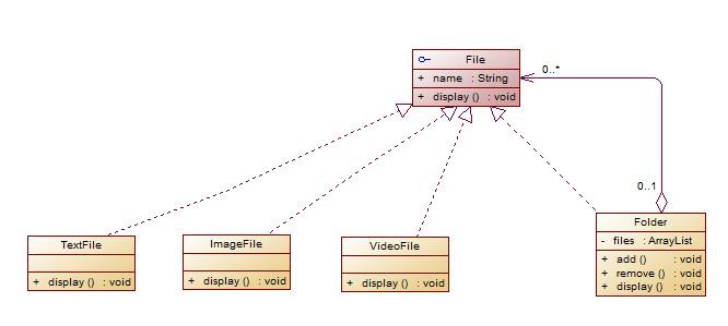 分析Java設(shè)計模式之組合模式