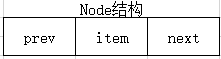 Java基礎之容器LinkedList