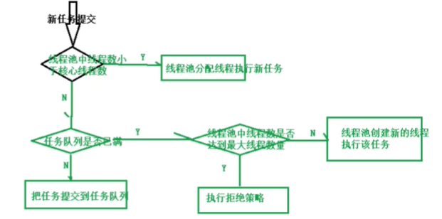 Java利用線程工廠監(jiān)控線程池的實(shí)現(xiàn)示例