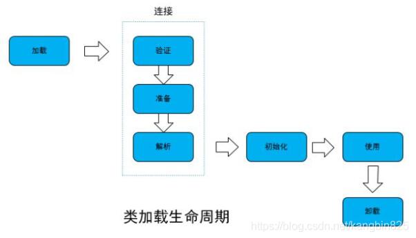 java類加載機制、類加載器、自定義類加載器的案例