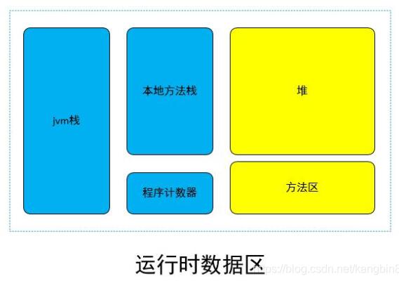java類加載機制、類加載器、自定義類加載器的案例