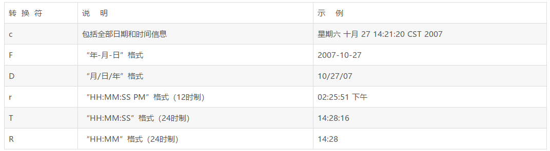 java字符串格式化(String類(lèi)format方法)