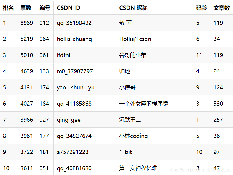 Java并發(fā)(Runnable+Thread)實現(xiàn)硬盤文件搜索功能