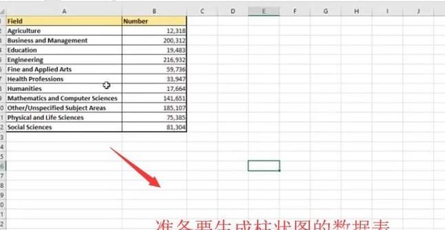 如何利用Python中的Pandas庫(kù)繪制柱形圖