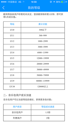 酷狗等級(jí)如何查看 查看等級(jí)方法說明