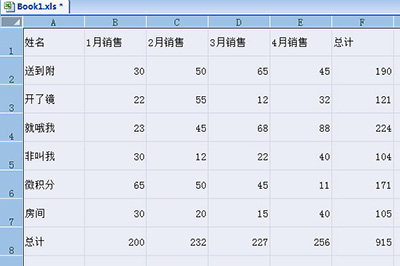 Excel如何做出老板喜歡的統(tǒng)計表格 高大上統(tǒng)計表格制作方法介紹