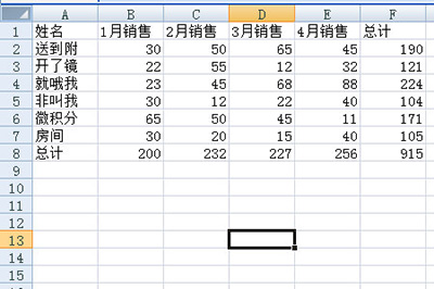 Excel如何做出老板喜歡的統(tǒng)計表格 高大上統(tǒng)計表格制作方法介紹