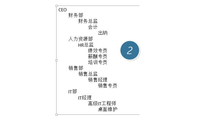 PPT中快速產(chǎn)生一個復(fù)雜組織架構(gòu)圖具體操作步驟