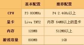 win7系統(tǒng)中出現(xiàn)dnf啟動不了具體處理步驟