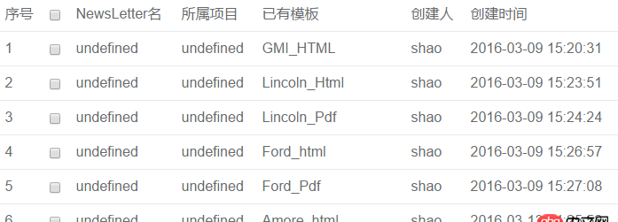 javascript - Ajax返回json格式之后的數(shù)據(jù)解析后取出來(lái)的數(shù)據(jù)為undefined？