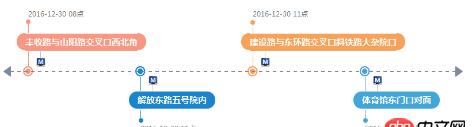javascript - 如何用 echarts  實現(xiàn) 線路圖？？
