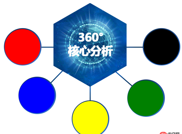 css - 寫頁面遇到個布局問題，求大佬們幫解答，在線等，急！~