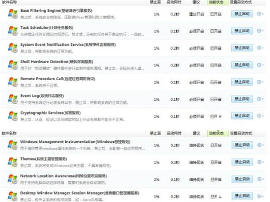 win7系統(tǒng)進程優(yōu)化的圖文操作過程