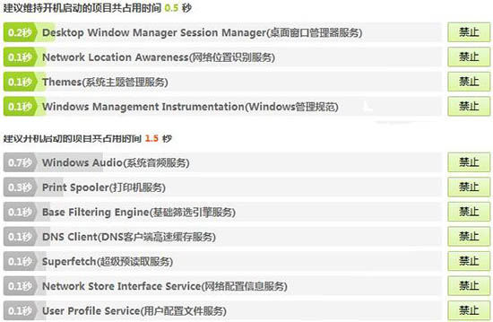 win7系統(tǒng)進程優(yōu)化的圖文操作過程