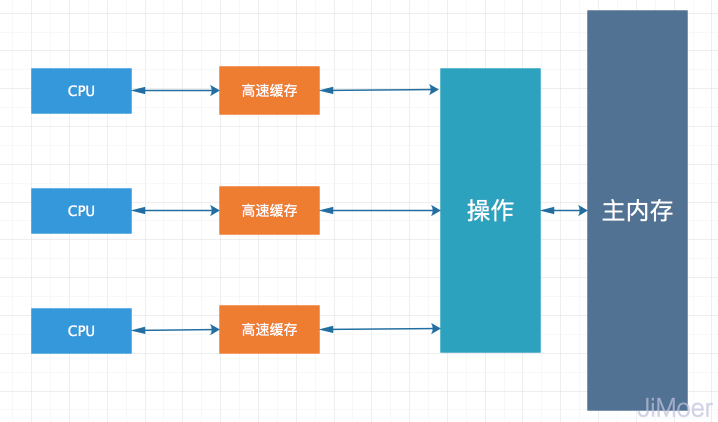 談?wù)剬?duì)Java中的volatile的理解