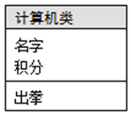 Java實現(xiàn)人機猜拳游戲