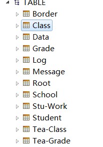 Java web Hibernate如何與數(shù)據(jù)庫(kù)鏈接