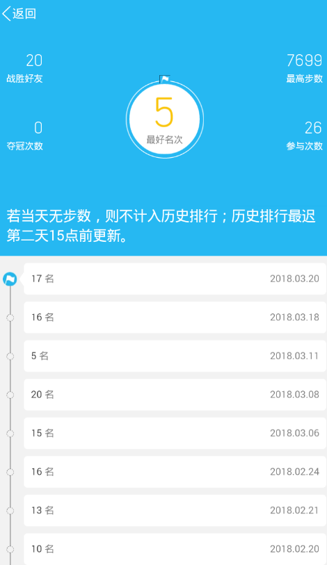 手機QQ中查看運行昨天排名詳細(xì)操作方法