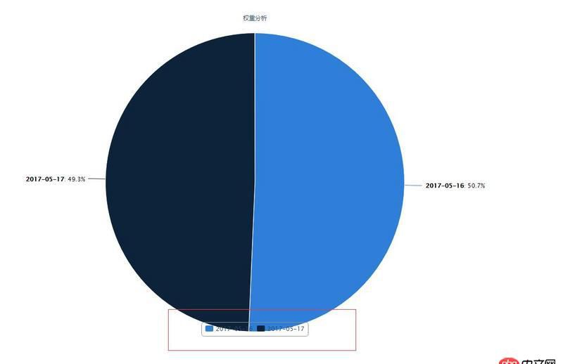 javascript - highcharts餅圖樣式問題