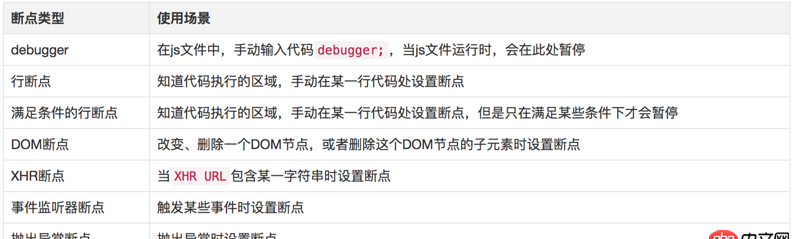 如何在Javascript代碼中手動(dòng)觸發(fā)斷點(diǎn)？
