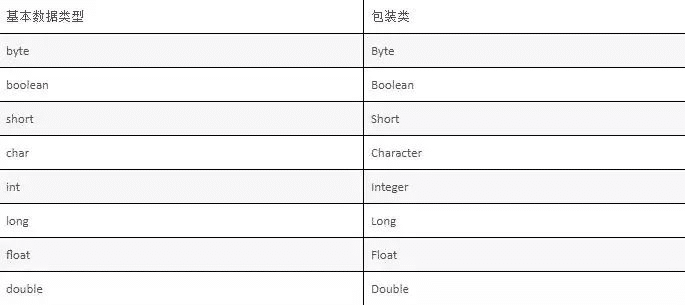 Java基本數(shù)據(jù)類型包裝類原理解析