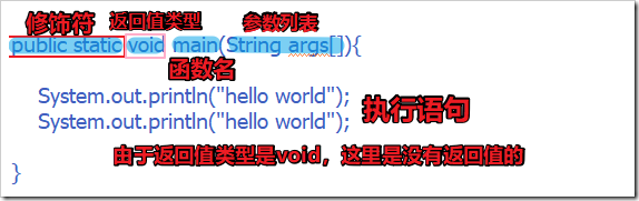 JAVA函數(shù)的定義、使用方法實(shí)例分析