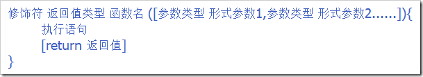 JAVA函數(shù)的定義、使用方法實(shí)例分析