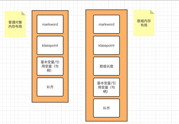 Java對象布局(JOL)實現(xiàn)過程解析