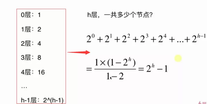 Java基于二分搜索樹、鏈表的實現的集合Set復雜度分析實例詳解