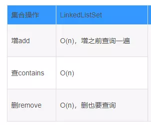 Java基于二分搜索樹、鏈表的實現的集合Set復雜度分析實例詳解