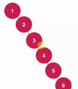 Java基于二分搜索樹、鏈表的實現的集合Set復雜度分析實例詳解