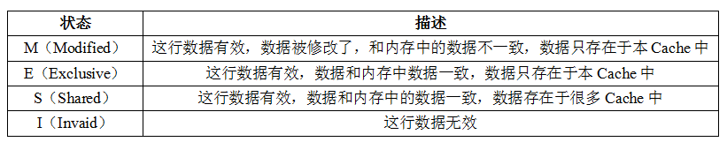 Java Volatile關(guān)鍵字實(shí)現(xiàn)原理過(guò)程解析