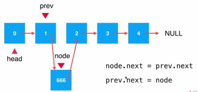 Java鏈表中添加元素的原理與實現方法詳解