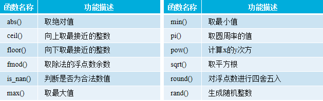 PHP函數用法詳解【初始化、嵌套、內置函數等】