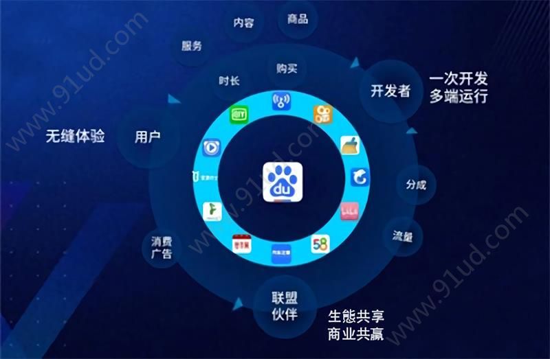 左手流量右手場景百度智能小程序為開發者另辟蹊徑！