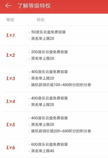 網(wǎng)易云音樂進(jìn)行升級具體操作