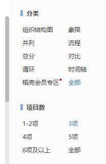 WPS中插入創(chuàng)意關系圖具體操作方法