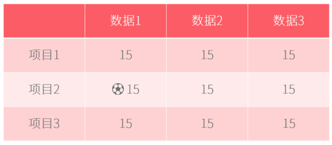 PPT表格添加項目符號的具體操作過程