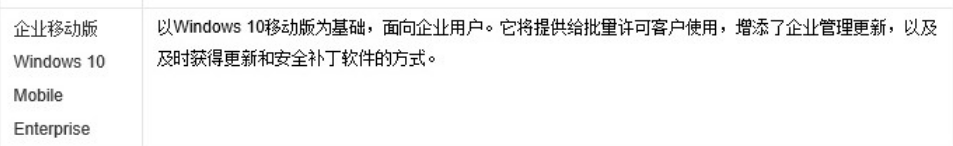 win10版本界面區(qū)別介紹