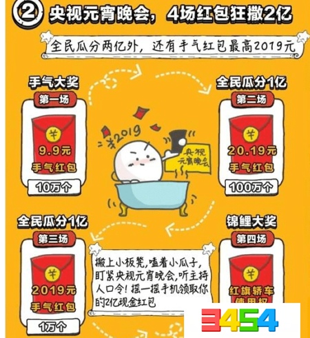百度元宵晚會(huì)錦鯉大獎(jiǎng)怎么領(lǐng) 錦鯉大獎(jiǎng)?lì)I(lǐng)取方法介紹