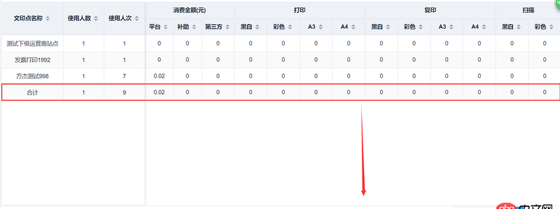javascript - table固定尾行，有人寫過嗎？