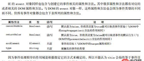 javascript - 這個(gè)事件代碼怎么理解？