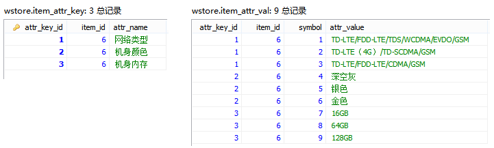 PHP 實(shí)現(xiàn)商品的無限規(guī)格實(shí)現(xiàn)思路