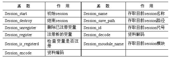 PHP會話處理函數(shù)介紹