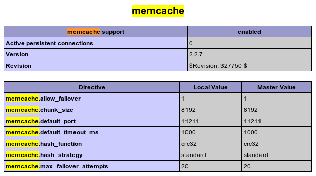 PHP數據庫緩存擴展Memcache簡介、安裝及相關函數大全